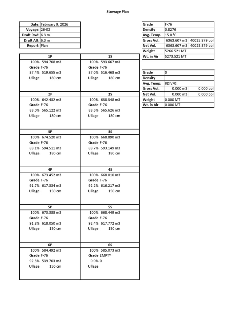 Stow Plan | PDF