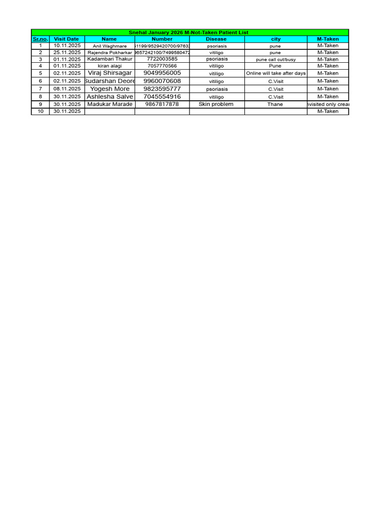 New Deo Sheet - Snehal | PDF