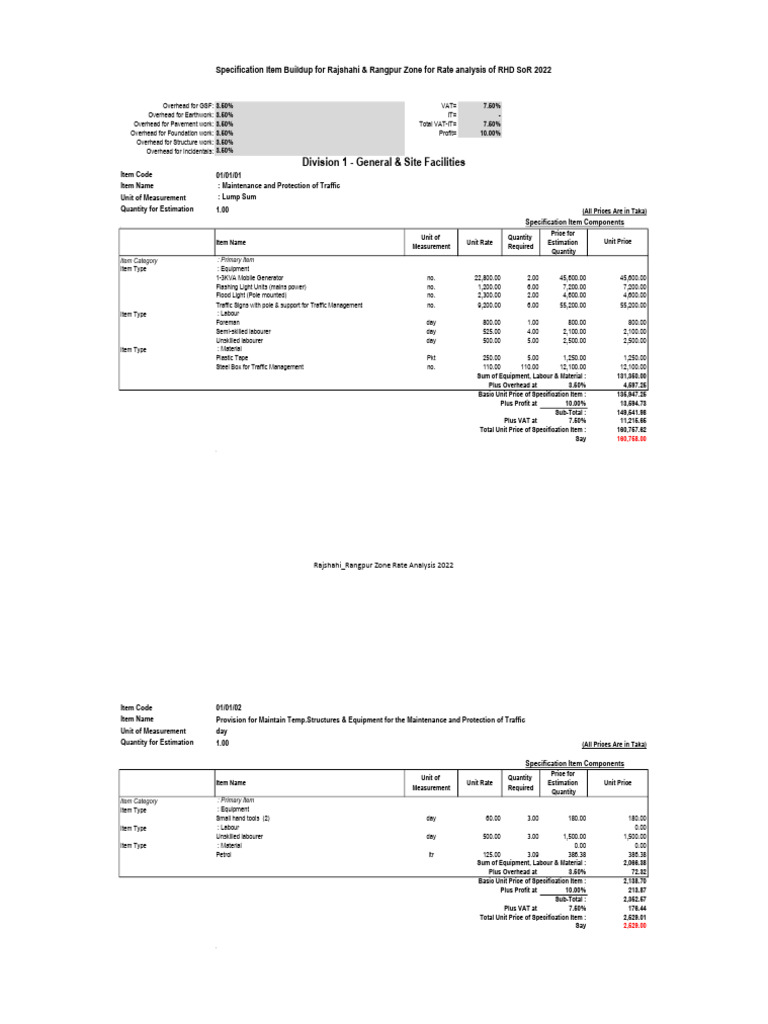 RHD Rate Analysis 2023 Rajshahi Zone | PDF | Prices | Specification ...