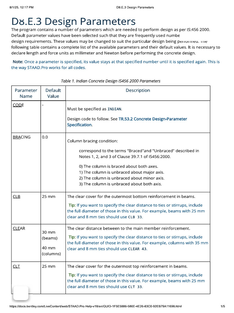 Concrete Design Parameter As Per Is 456 - 2000 | PDF