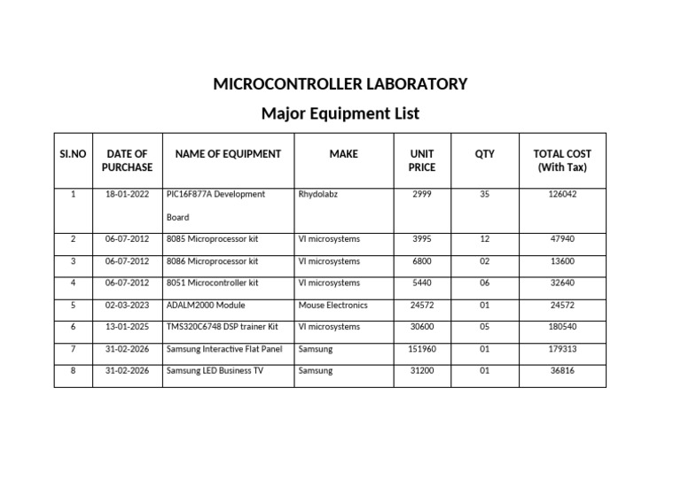 Mca Lab | PDF