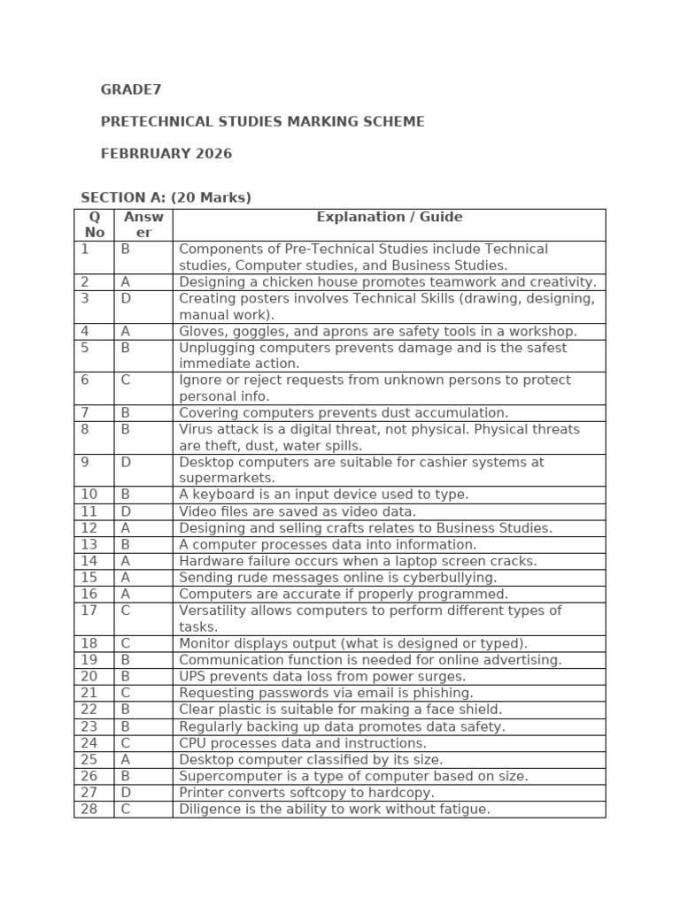 Grade 7 Pretechnical Studies 002 Ms | PDF | Computer Virus ...