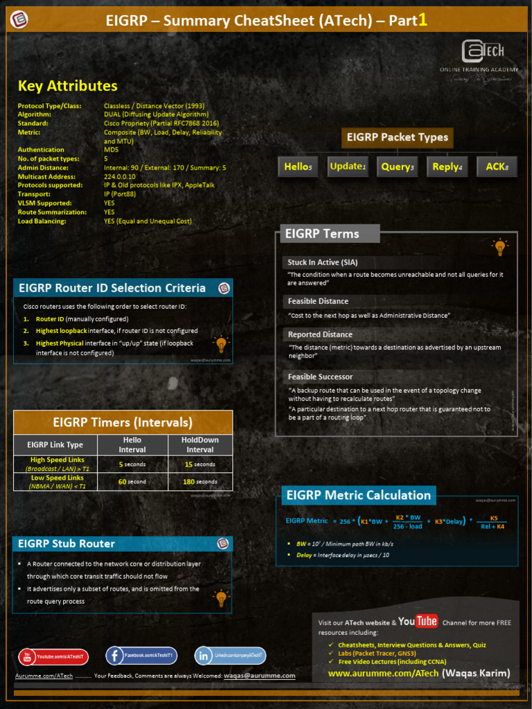 Eigrp Cheat Sheet Part1 Atech Waqas Karim Ccie | PDF | Internet ...