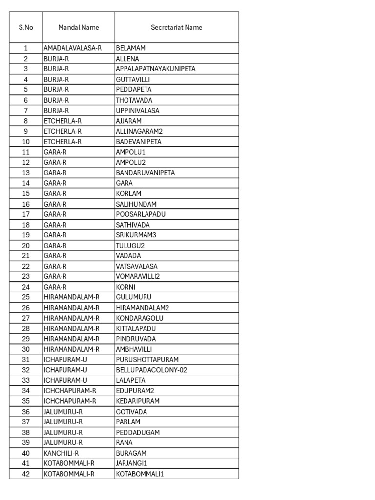 UFS Not Started SGSW List | PDF