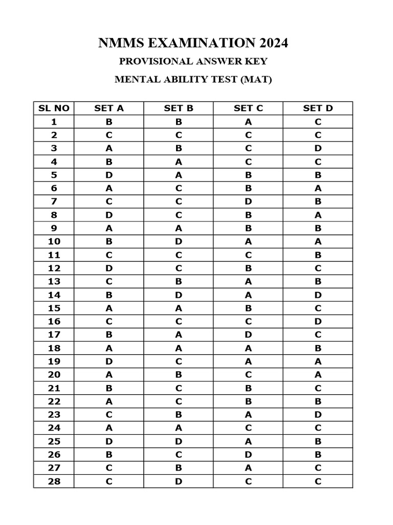 Kerala NMMS Exam 2024- Mental Ability Test MAT Answer Key | PDF