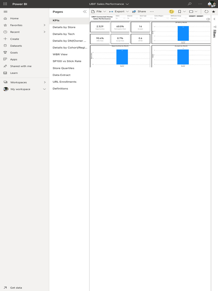 UBIF Sales Performance - Power BI | PDF | Computing | Information Science