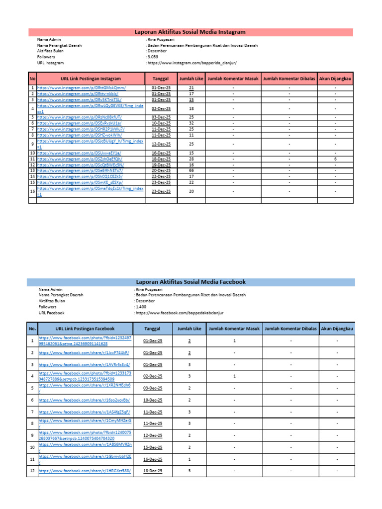 Laporan Medsos Bapperida Desember | PDF | Media Sharing