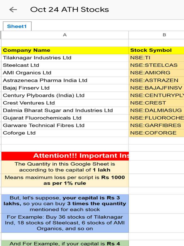 Oct 24 ATH Stocks - Google Drive | PDF