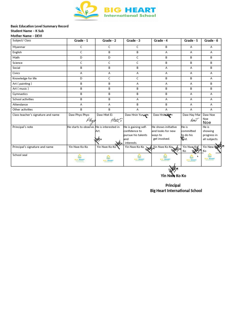 Basic Education Level Summary Record | PDF