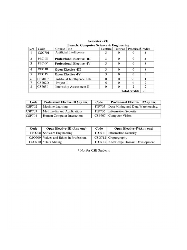 Computer Science Engineering Syllabus | PDF