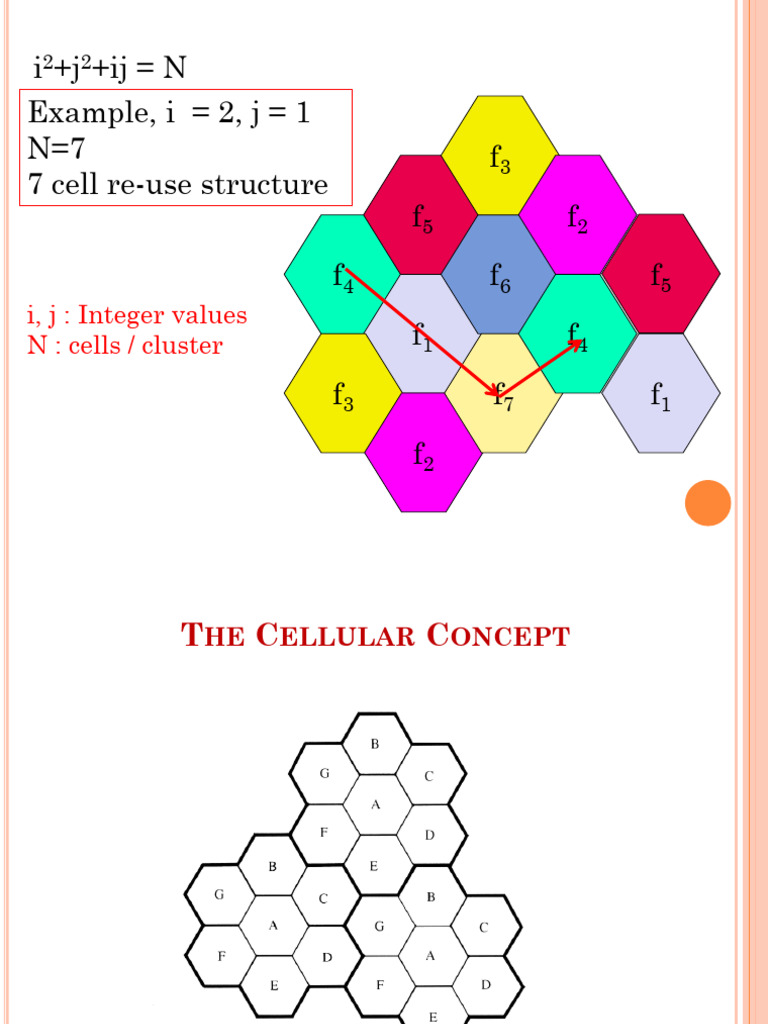 WC 03 | PDF | Antenna (Radio) | Cellular Network