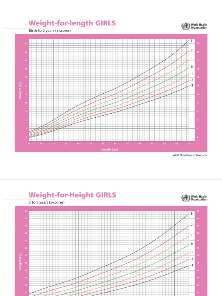 WHO Growth Charts | PDF