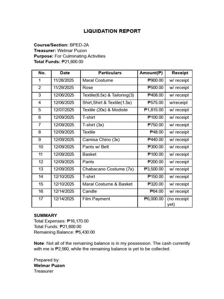 Liquidation Report 1 | PDF