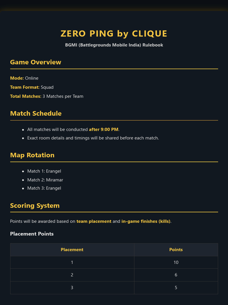 Zero Ping by Clique – Bgmi Rulebook | PDF