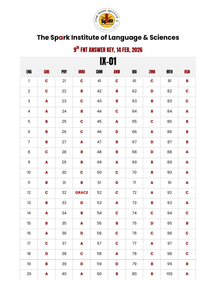 14 Feb, 9th FNT Key (Revised) | PDF