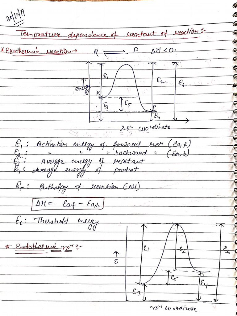 1st Unit Notes | PDF