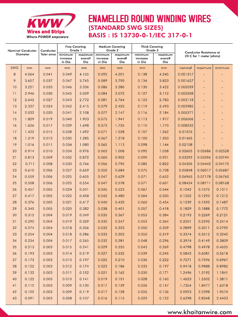 Khaitan SWG Sizes | PDF
