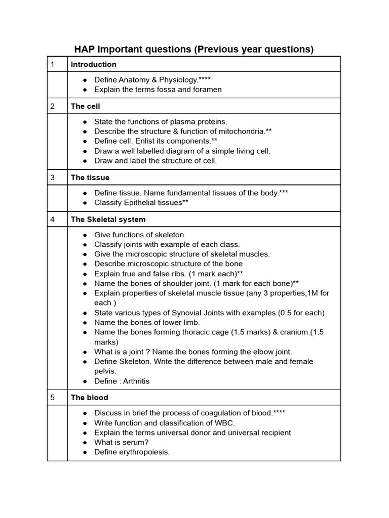 HAP Important Questions | PDF | Endocrine System | Heart