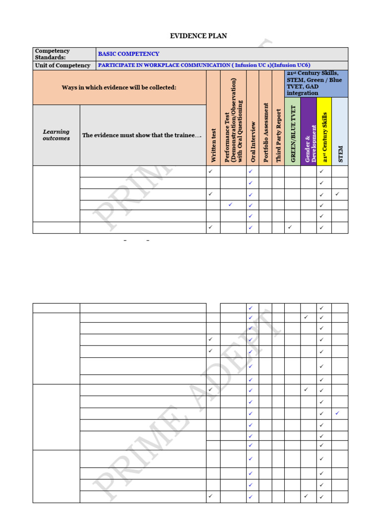 BPP - BASIC 1 | PDF | Communication | Information