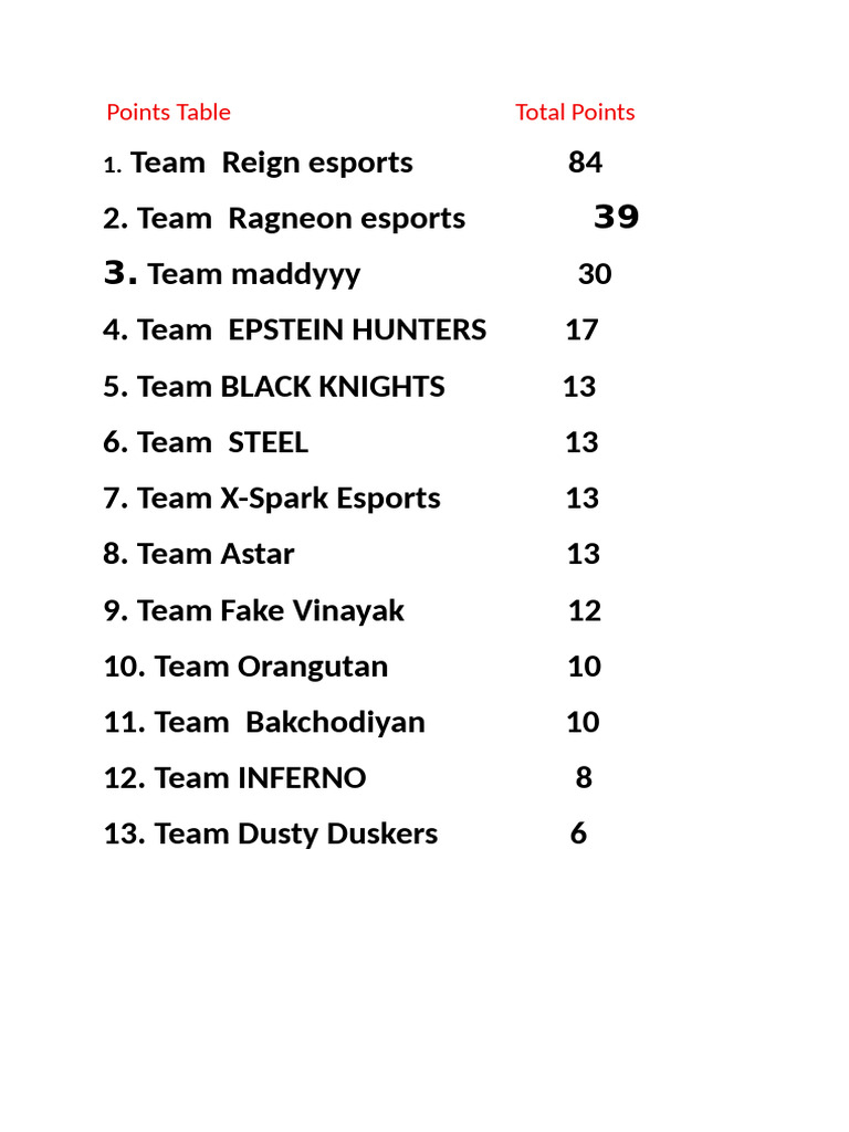 Points Table Group B | PDF