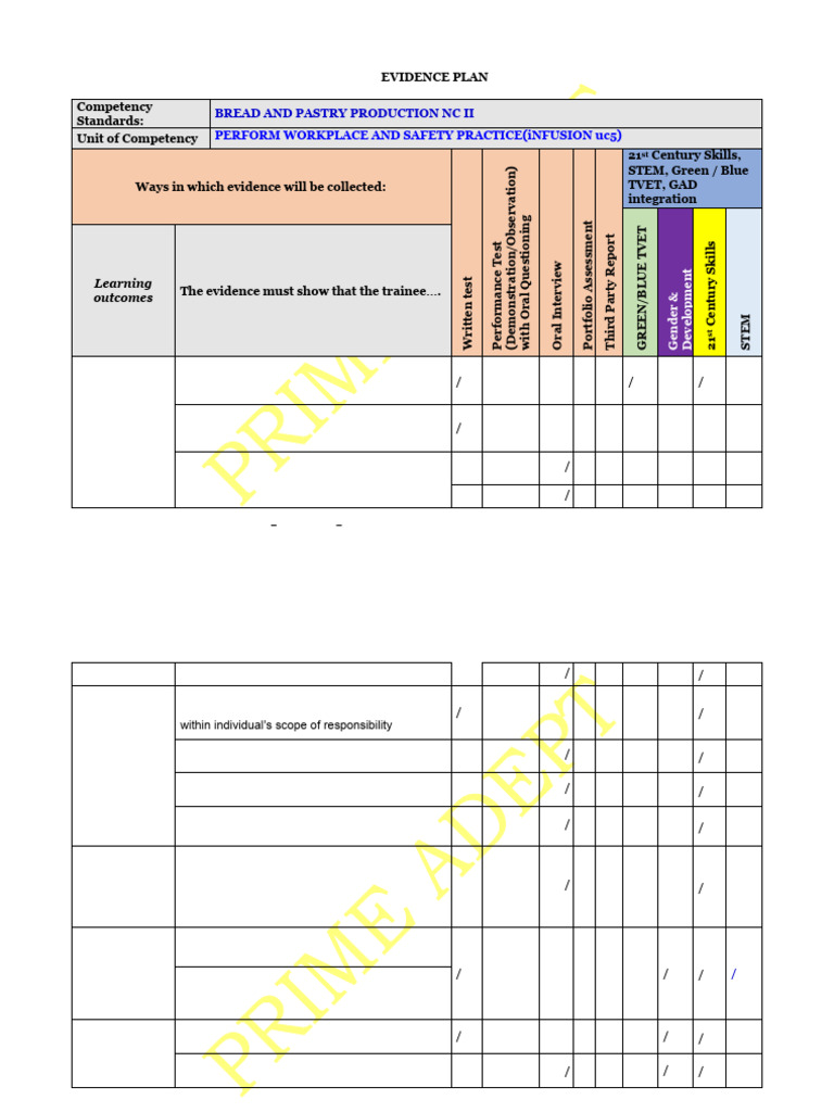 Bpp - Common 1 | PDF | Information | Innovation