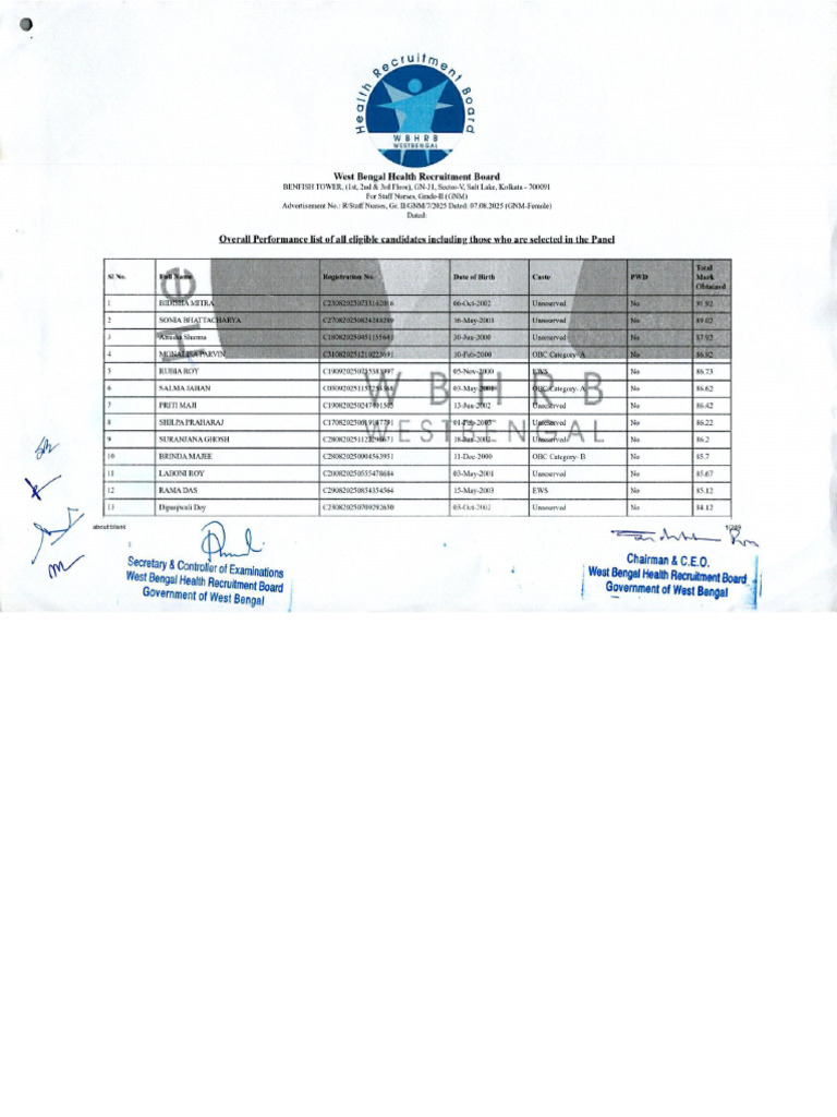GNM Female Overall Rank List | PDF