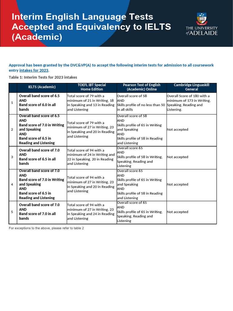 Interim English Language Tests 2023 | PDF | International English ...