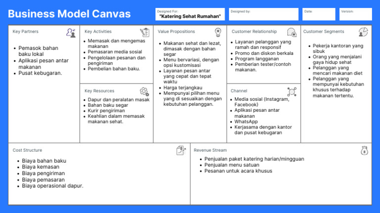 Contoh Template Bisnis Model Canvas UMKM Katering Sehat Rumahan | PDF