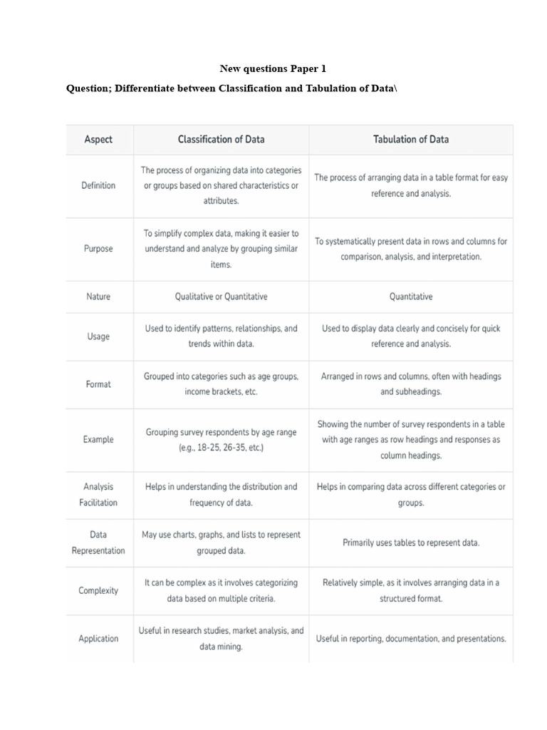 Miscellaneous Questions Paper 1 | PDF