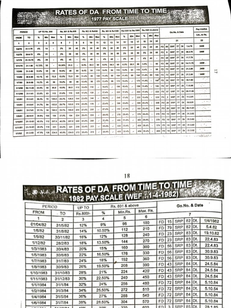 Rates of Da 1977 Pay Scale 1982 Pay Scale | PDF