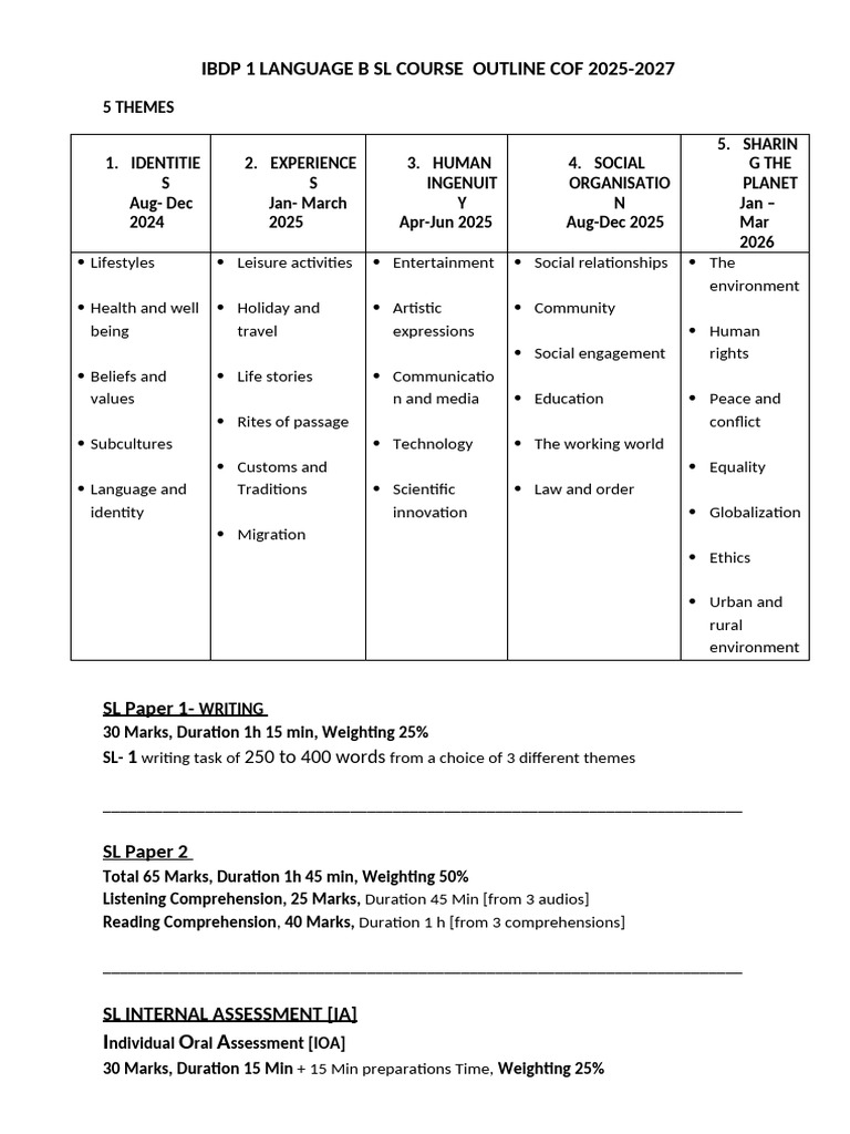 Ibdp 1 SWAHILI B Outline | PDF | Human Communication