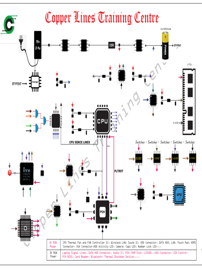 The Full | PDF