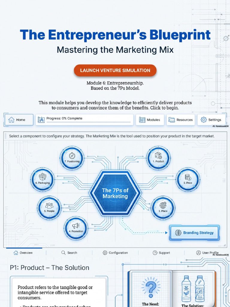 Mastering The 7Ps Marketing Blueprint | PDF