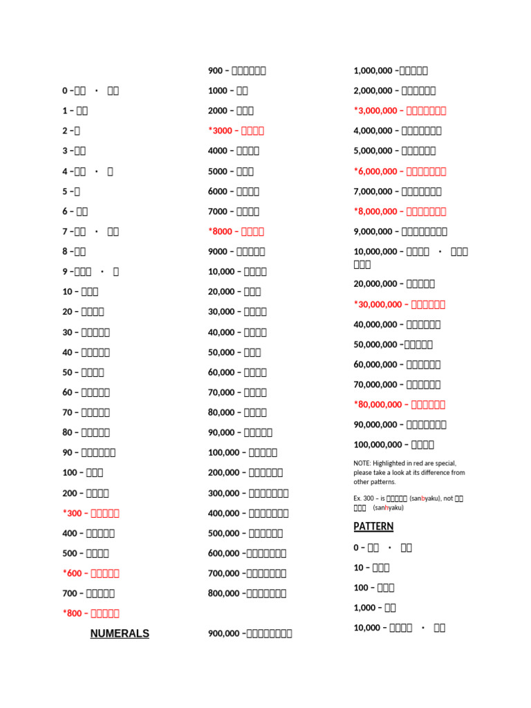 Japanese Numerals | PDF