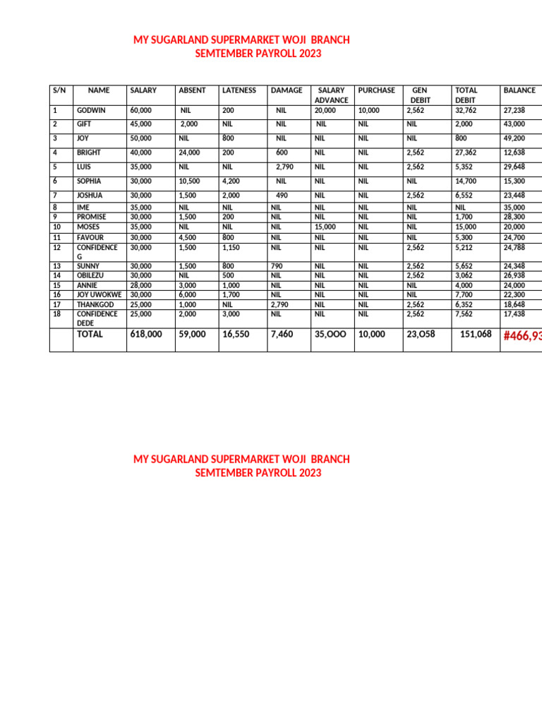 June Salary 2022 | PDF