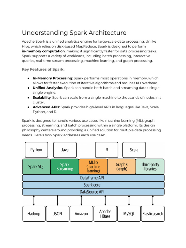 16 - Understanding Spark Architecture | PDF | Apache Spark | Apache Hadoop