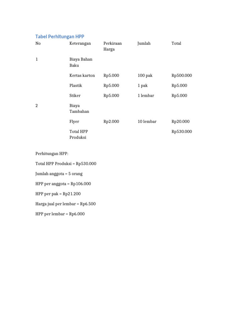 Tabel HPP Pkwu | PDF