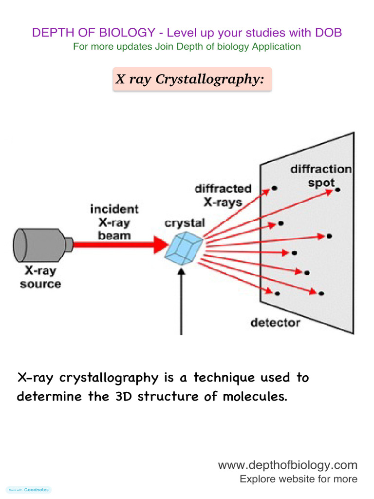 X Ray Crystallography M Pharma by SG Sir | PDF | X Ray | Salt (Chemistry)