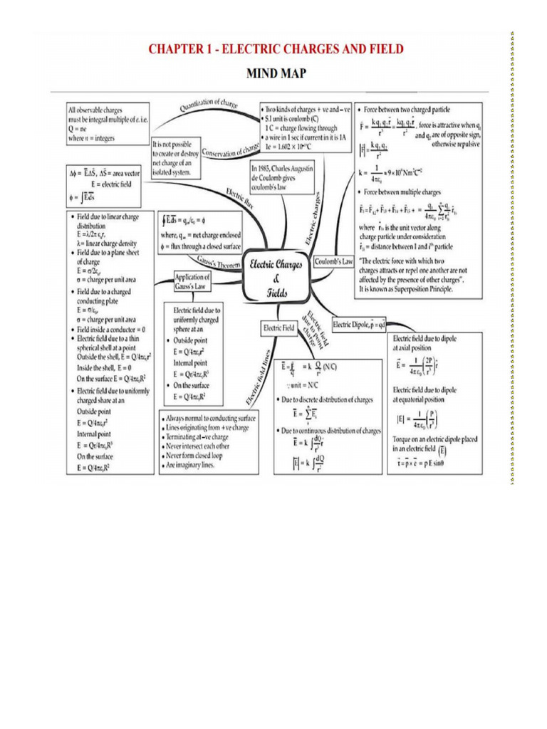 Mind Maps | PDF
