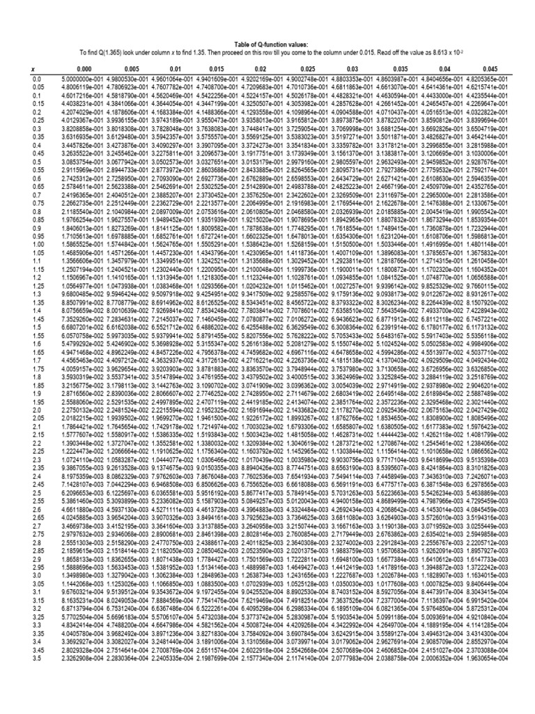 Q Table | PDF