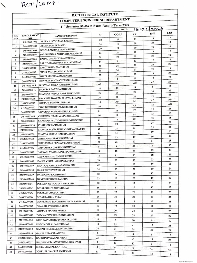 252 4th Sem Mid Result | PDF