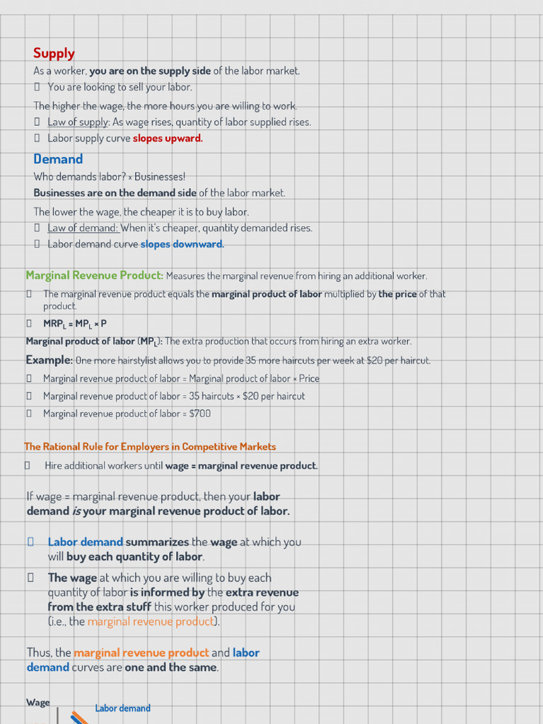 Labor Market | PDF