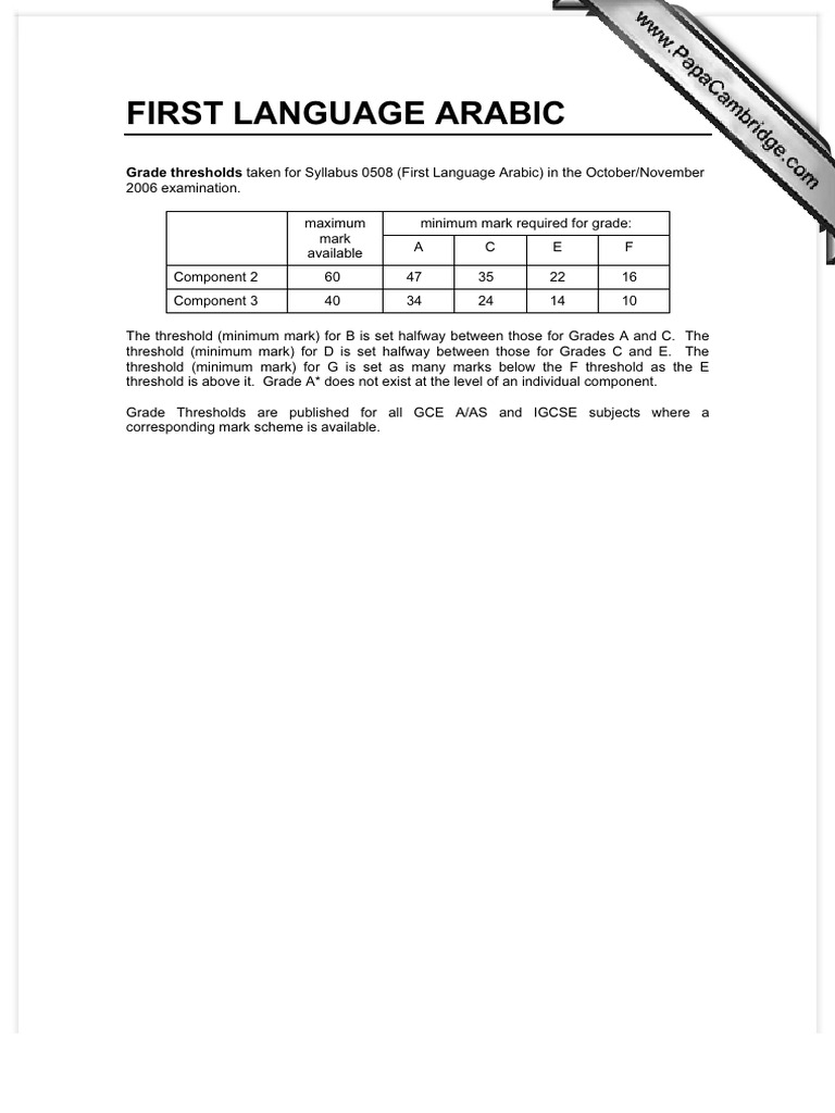 First Language Arabic: Grade Thresholds | PDF