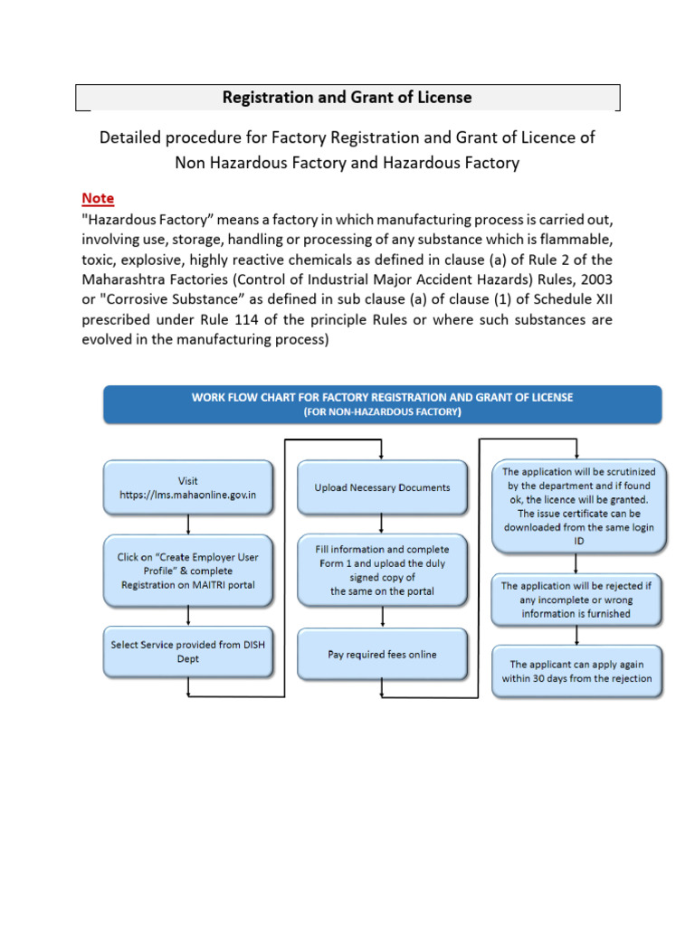 Registration and Grant of License | PDF