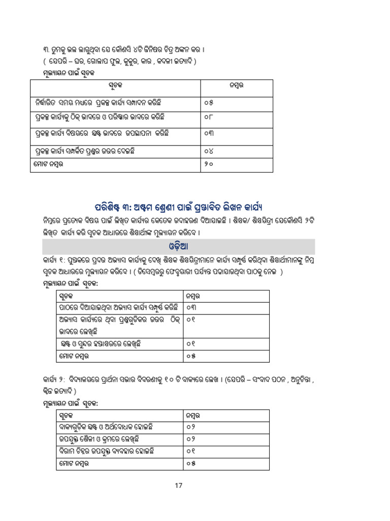 8th Class Assignment and Project Work | PDF
