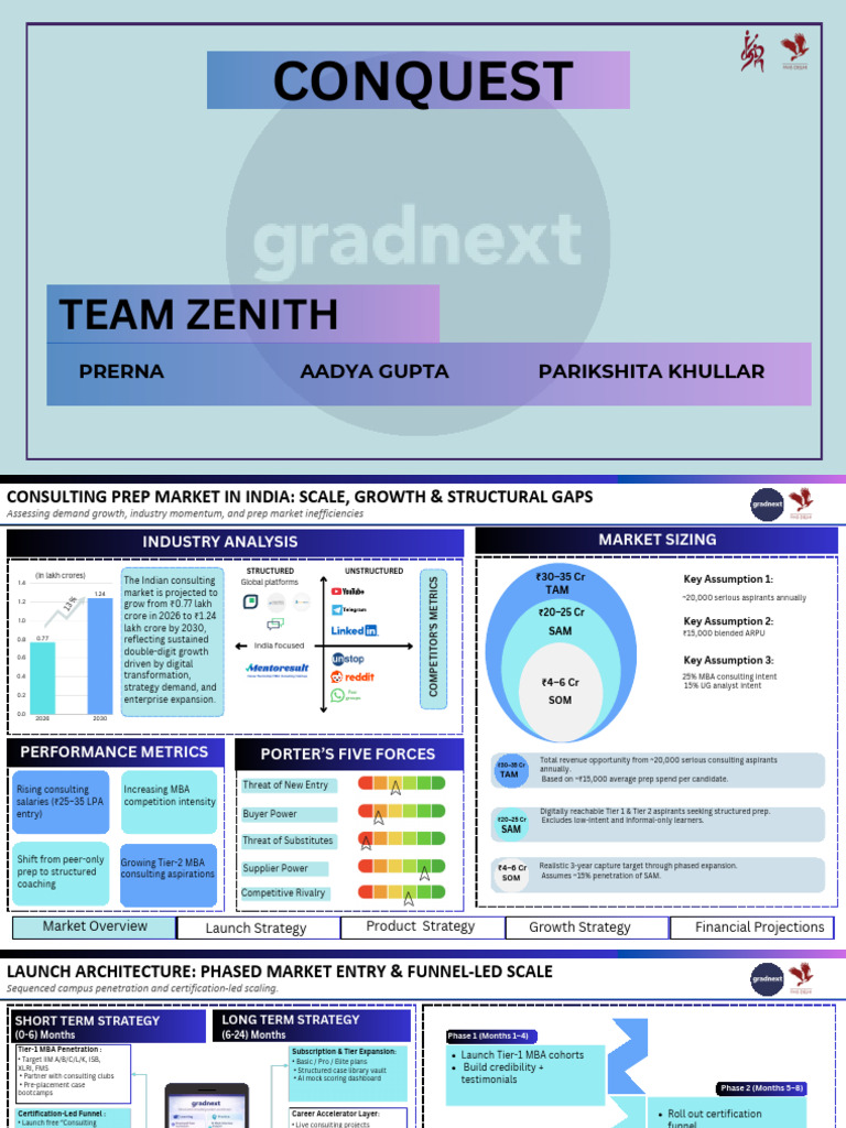 Team Zenith LSR Comquest PDF | PDF