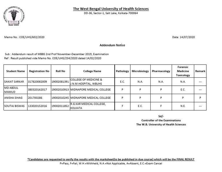 Resultsheet MBBS 2ND Regular EC1 | PDF | Medical School | Health Education