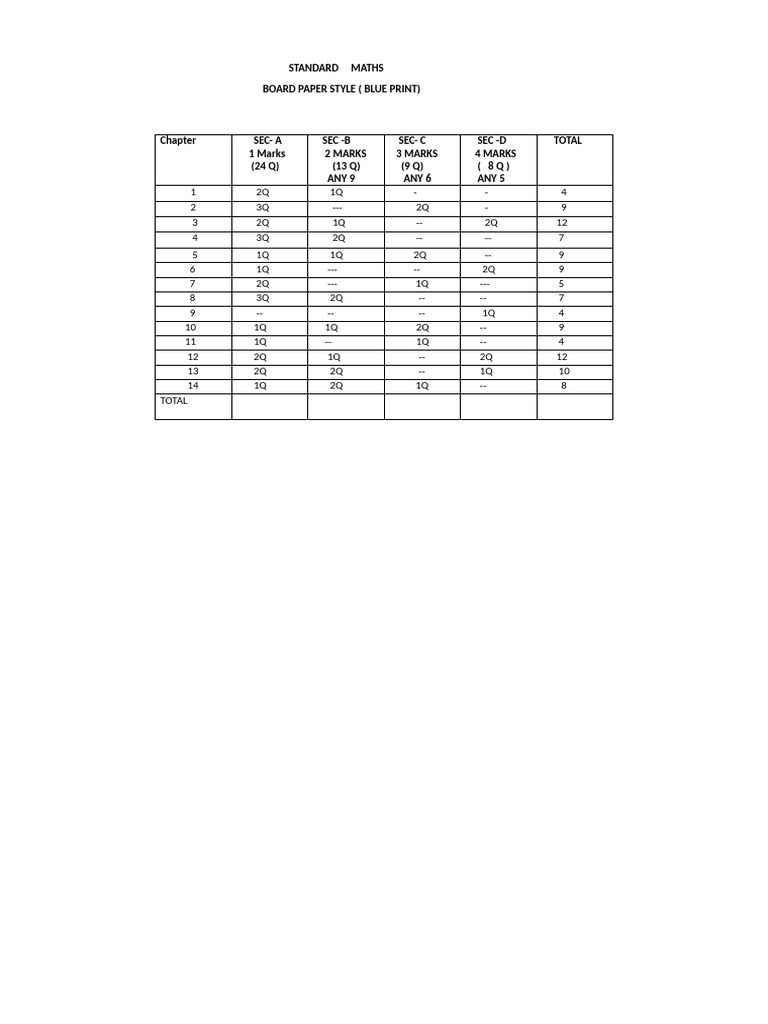 STD 10 Standard Math Blue Print | PDF