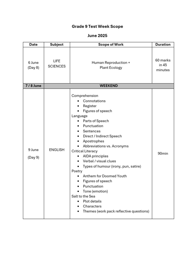 2025 Grade 9 Test Week Scope | PDF | Factorization | Chemical Reactions