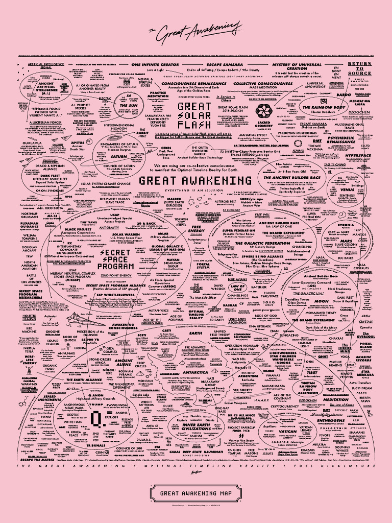 Great Awakening Map PDF Compress 260214 114710 | PDF